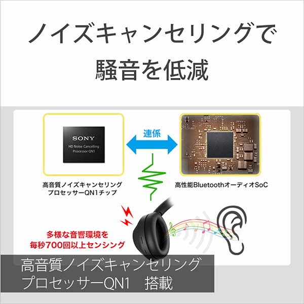 SONY(ソニー)<br>WH-1000XM4 (B) [ブラック] 並行輸入品 | すべての